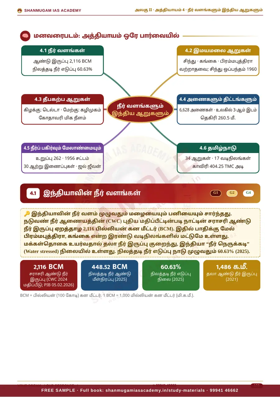 TNPSC பொது அறிவு அலகு II — இந்தியாவின் புவியியல் (Geography of India) – முழுமையான பாடநூல் – sample page 10