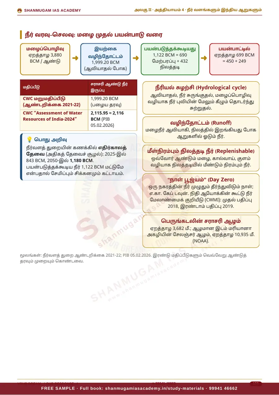 TNPSC பொது அறிவு அலகு II — இந்தியாவின் புவியியல் (Geography of India) – முழுமையான பாடநூல் – sample page 11