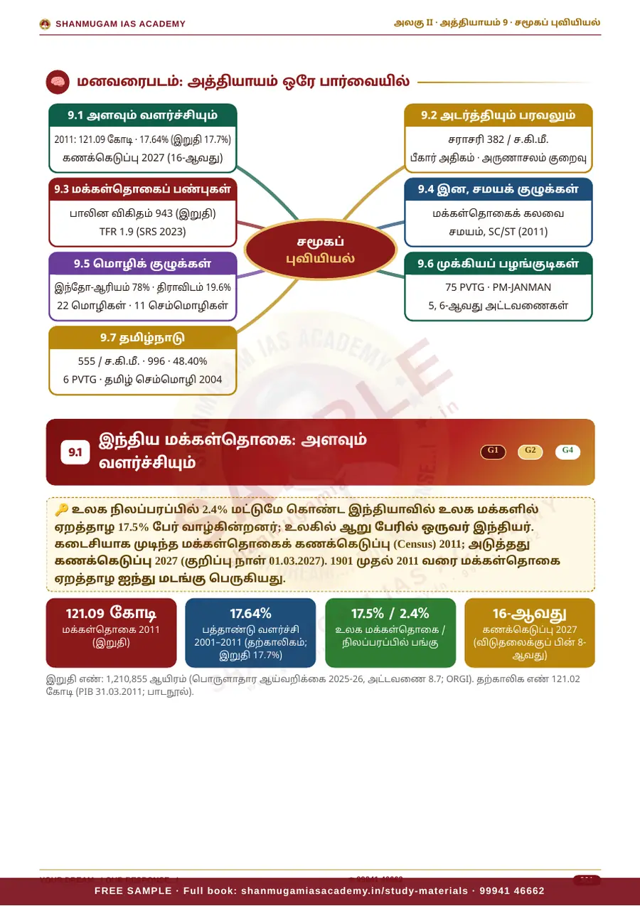TNPSC பொது அறிவு அலகு II — இந்தியாவின் புவியியல் (Geography of India) – முழுமையான பாடநூல் – sample page 13