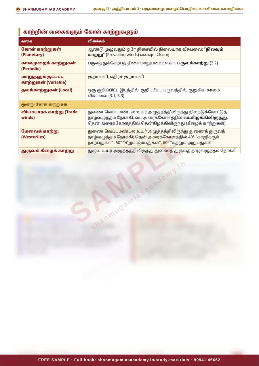 TNPSC பொது அறிவு அலகு II — இந்தியாவின் புவியியல் (Geography of India) – முழுமையான பாடநூல் – sample page 18