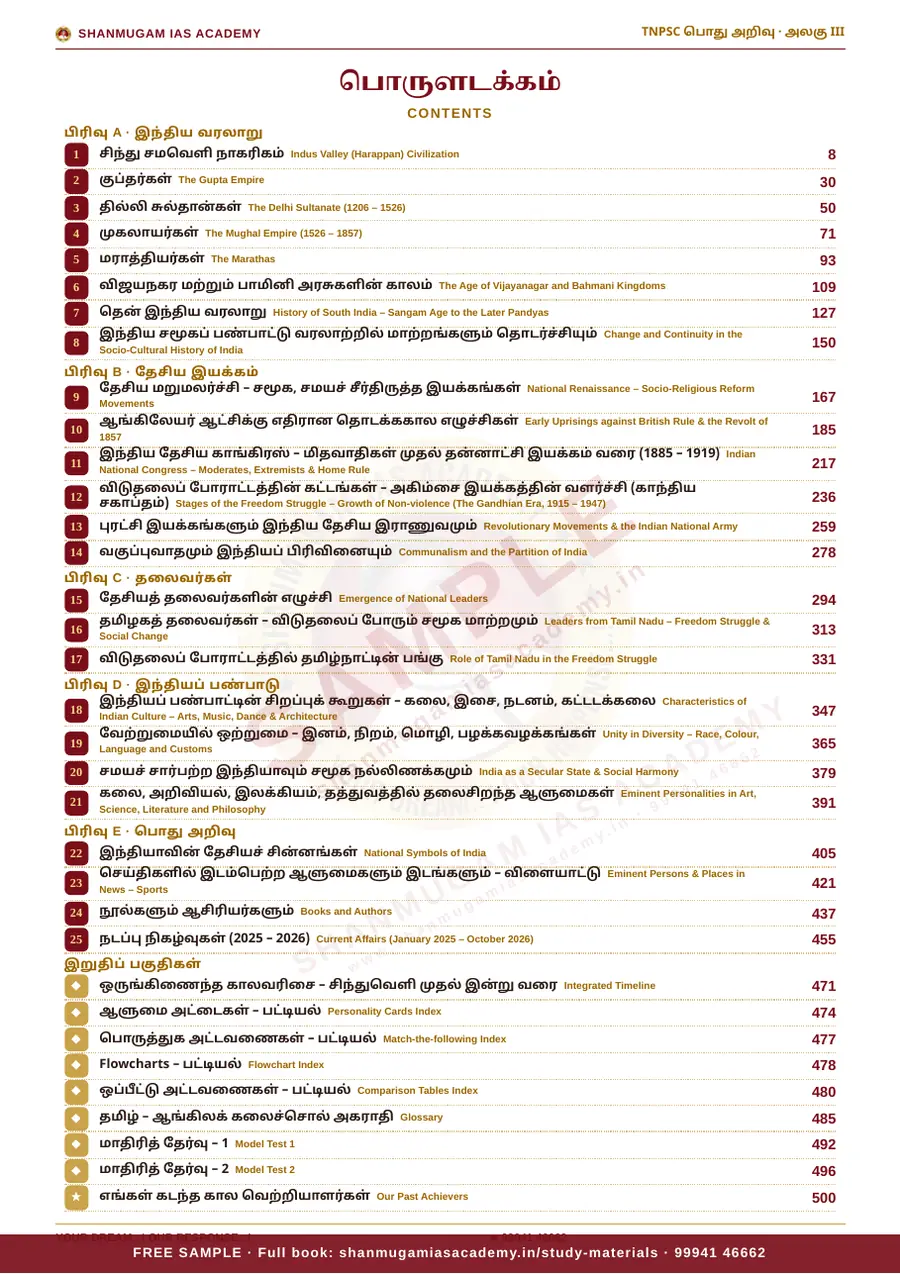 TNPSC பொது அறிவு அலகு III — இந்தியாவின் வரலாறு, பண்பாடு & இந்திய தேசிய இயக்கம் – முழுமையான பாடநூல் – sample page 4