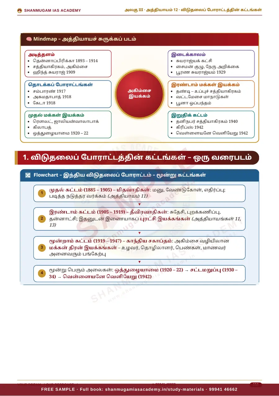 TNPSC பொது அறிவு அலகு III — இந்தியாவின் வரலாறு, பண்பாடு & இந்திய தேசிய இயக்கம் – முழுமையான பாடநூல் – sample page 11