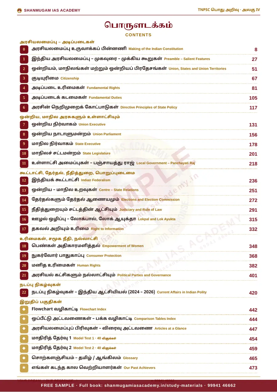 TNPSC பொது அறிவு அலகு IV — இந்திய ஆட்சியியல் (Indian Polity) – முழுமையான பாடநூல் – sample page 4