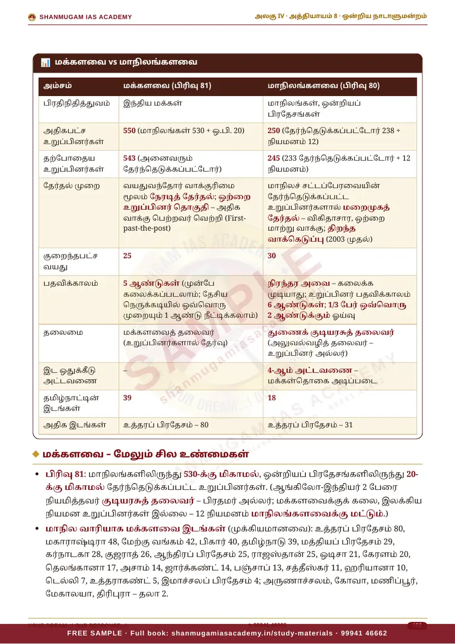 TNPSC பொது அறிவு அலகு IV — இந்திய ஆட்சியியல் (Indian Polity) – முழுமையான பாடநூல் – sample page 14