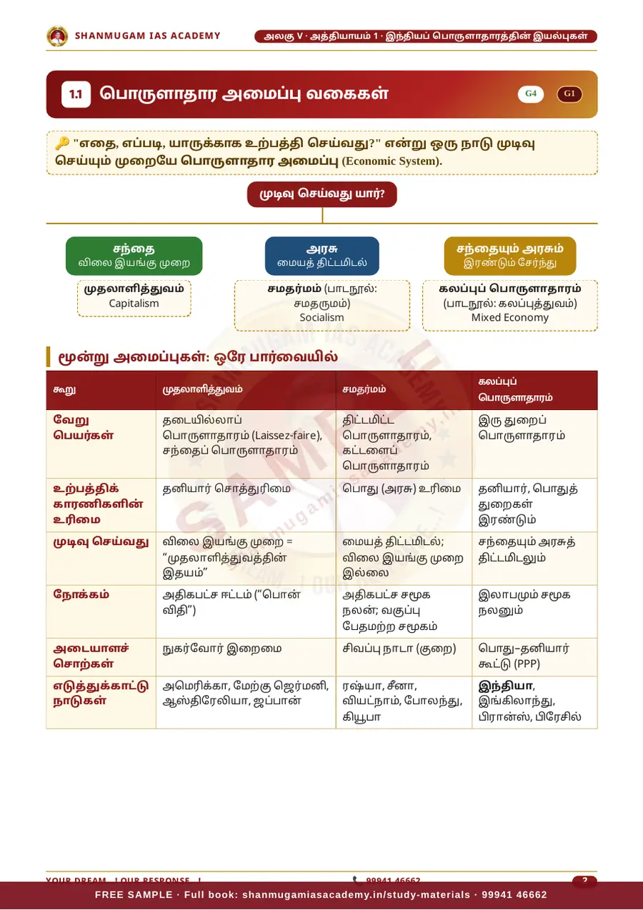 TNPSC பொது அறிவு அலகு V (பகுதி 1) — இந்தியப் பொருளாதாரம் (Indian Economy) – முழுமையான பாடநூல் – sample page 5