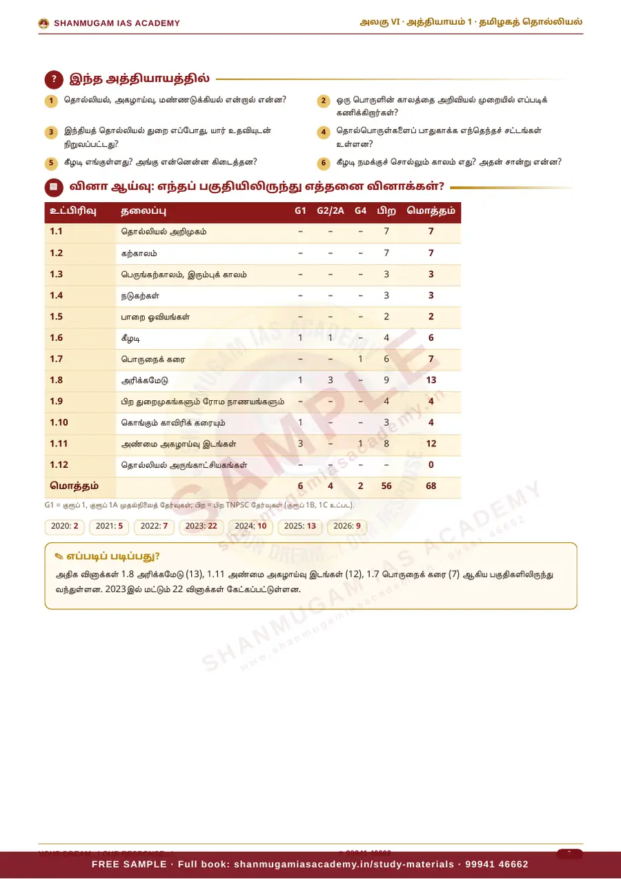 TNPSC பொது அறிவு அலகு VI — தமிழ்நாட்டின் வரலாறு, பண்பாடு, மரபு & சமூக–அரசியல் இயக்கங்கள் (முழுமையான பாடநூல்) – sample page 6