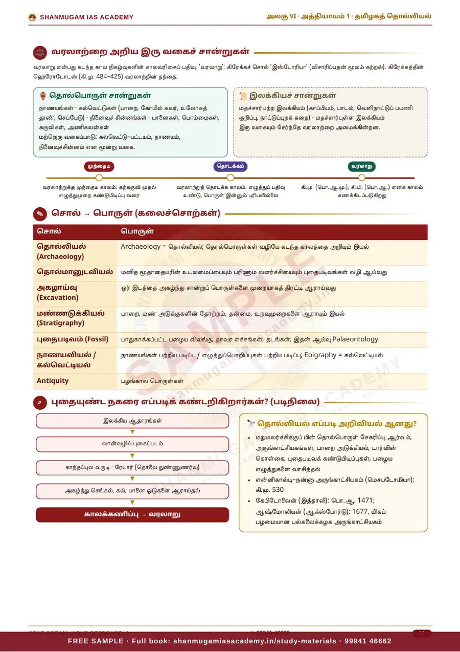 TNPSC பொது அறிவு அலகு VI — தமிழ்நாட்டின் வரலாறு, பண்பாடு, மரபு & சமூக–அரசியல் இயக்கங்கள் (முழுமையான பாடநூல்) – sample page 8