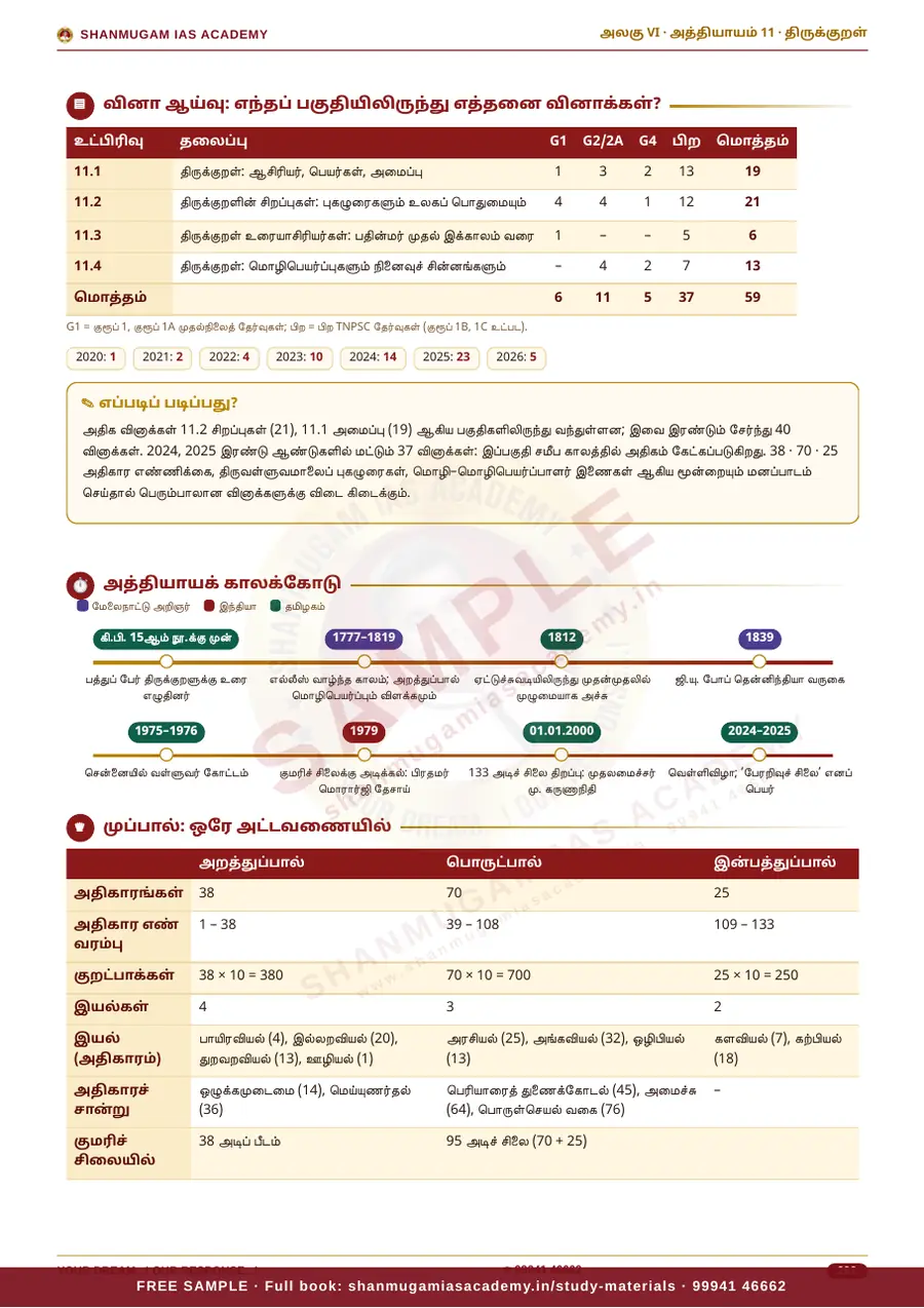 TNPSC பொது அறிவு அலகு VI — தமிழ்நாட்டின் வரலாறு, பண்பாடு, மரபு & சமூக–அரசியல் இயக்கங்கள் (முழுமையான பாடநூல்) – sample page 10