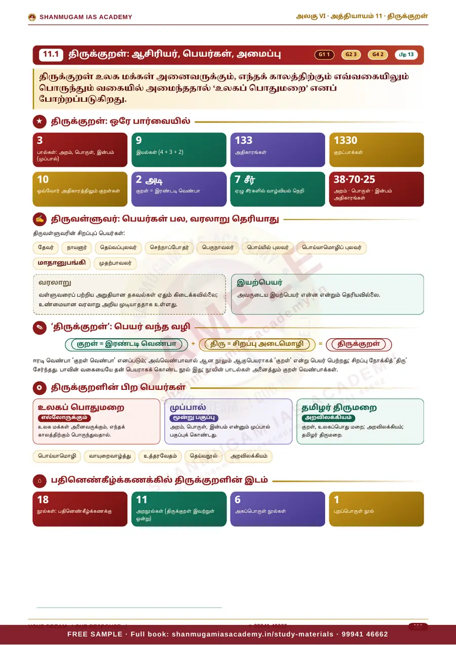 TNPSC பொது அறிவு அலகு VI — தமிழ்நாட்டின் வரலாறு, பண்பாடு, மரபு & சமூக–அரசியல் இயக்கங்கள் (முழுமையான பாடநூல்) – sample page 11