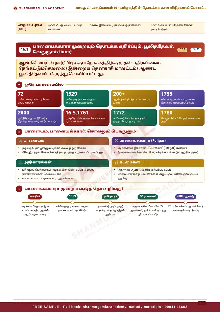 TNPSC பொது அறிவு அலகு VI — தமிழ்நாட்டின் வரலாறு, பண்பாடு, மரபு & சமூக–அரசியல் இயக்கங்கள் (முழுமையான பாடநூல்) – sample page 14
