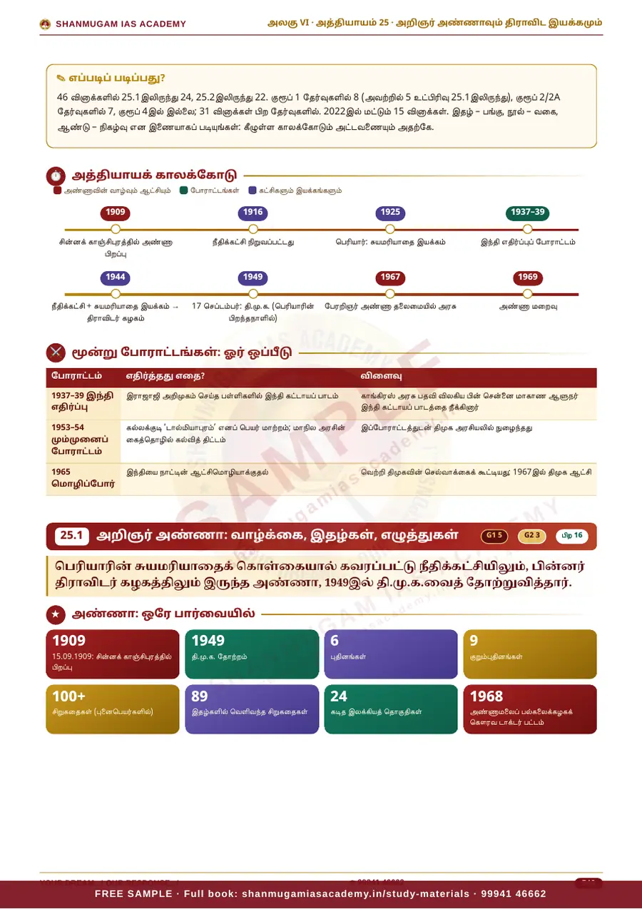 TNPSC பொது அறிவு அலகு VI — தமிழ்நாட்டின் வரலாறு, பண்பாடு, மரபு & சமூக–அரசியல் இயக்கங்கள் (முழுமையான பாடநூல்) – sample page 16