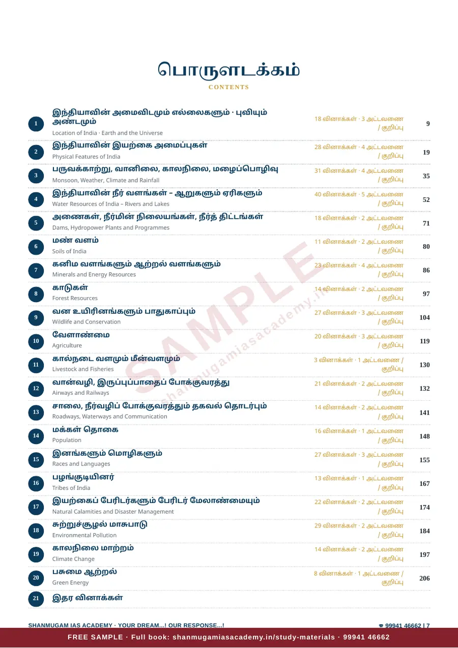 இந்தியப் புவியியல் — முந்தைய ஆண்டு வினா – விடை – விளக்கம் (2020 – 2026) – sample page 7