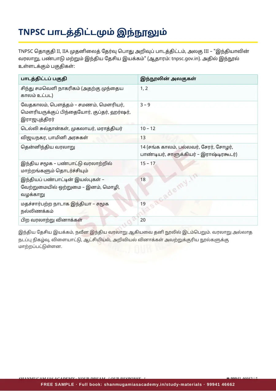 இந்திய வரலாறு — முந்தைய ஆண்டு வினா – விடை – விளக்கம் (2020 – 2026) – sample page 5