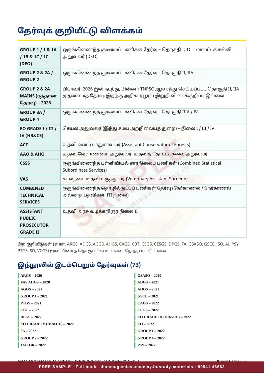 இந்திய வரலாறு — முந்தைய ஆண்டு வினா – விடை – விளக்கம் (2020 – 2026) – sample page 6