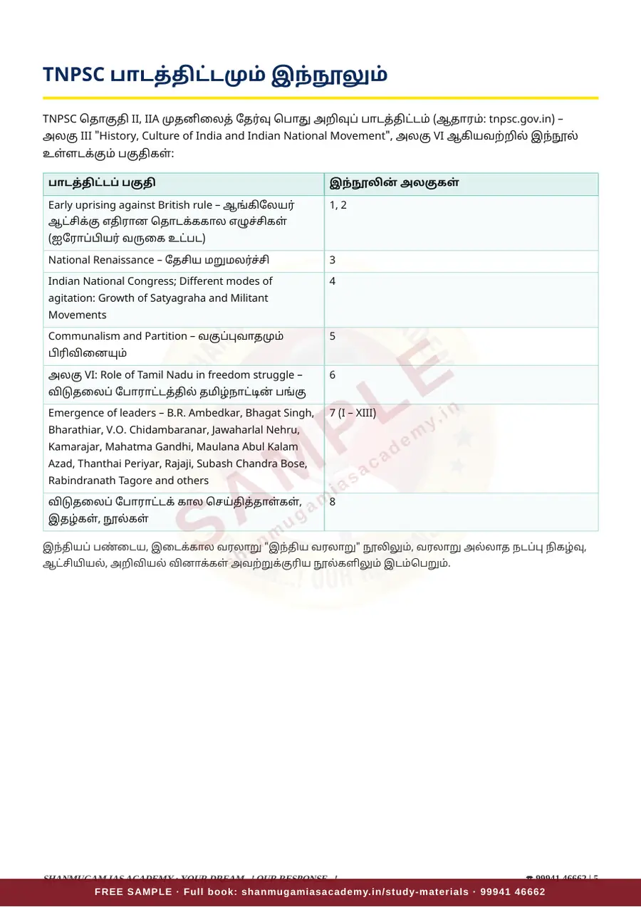 இந்திய தேசிய இயக்கம் — முந்தைய ஆண்டு வினா – விடை – விளக்கம் (2020 – 2026) – sample page 5