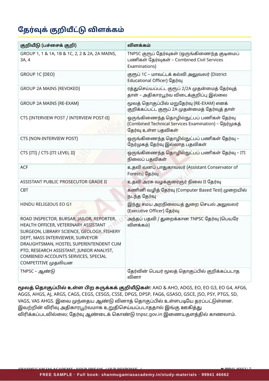 இந்திய ஆட்சியியல் — முந்தைய ஆண்டு வினா – விடை – விளக்கம் (2020 – 2026) – sample page 7