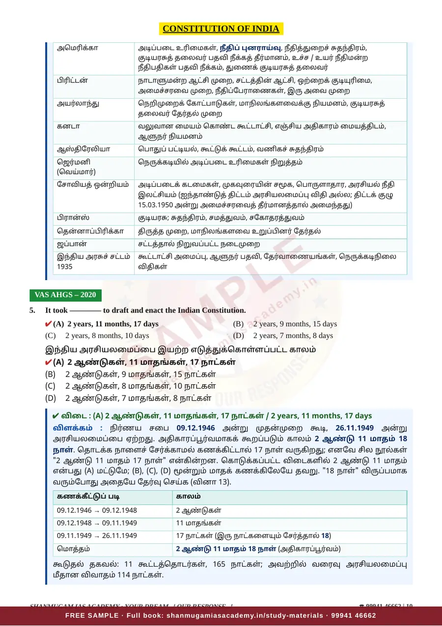 இந்திய ஆட்சியியல் — முந்தைய ஆண்டு வினா – விடை – விளக்கம் (2020 – 2026) – sample page 10