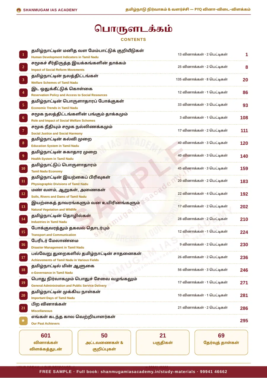தமிழ்நாடு நிர்வாகம் & வளர்ச்சி — முந்தைய ஆண்டு வினா – விடை – விளக்கம் (2020 – 2026) – sample page 4