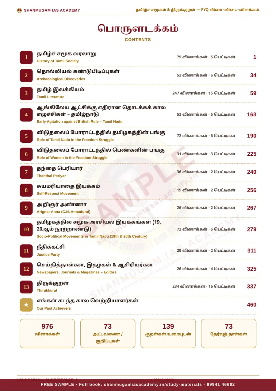 தமிழ்ச் சமூகம் & திருக்குறள் — முந்தைய ஆண்டு வினா – விடை – விளக்கம் (2020 – 2026) – sample page 4