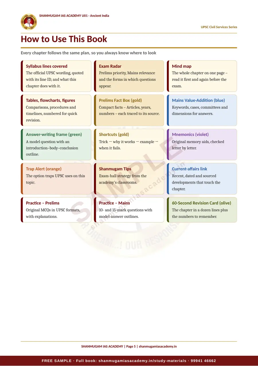 U01 · Ancient India – UPSC Civil Services (Prelims & Mains) – sample page 5