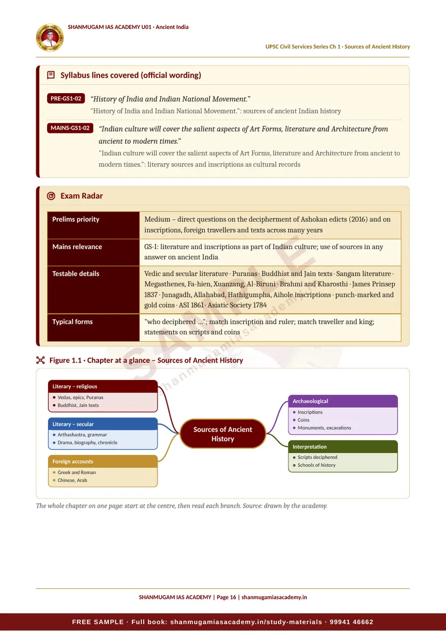 U01 · Ancient India – UPSC Civil Services (Prelims & Mains) – sample page 16