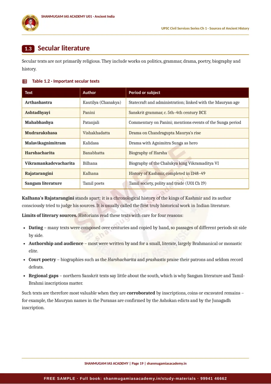 U01 · Ancient India – UPSC Civil Services (Prelims & Mains) – sample page 19