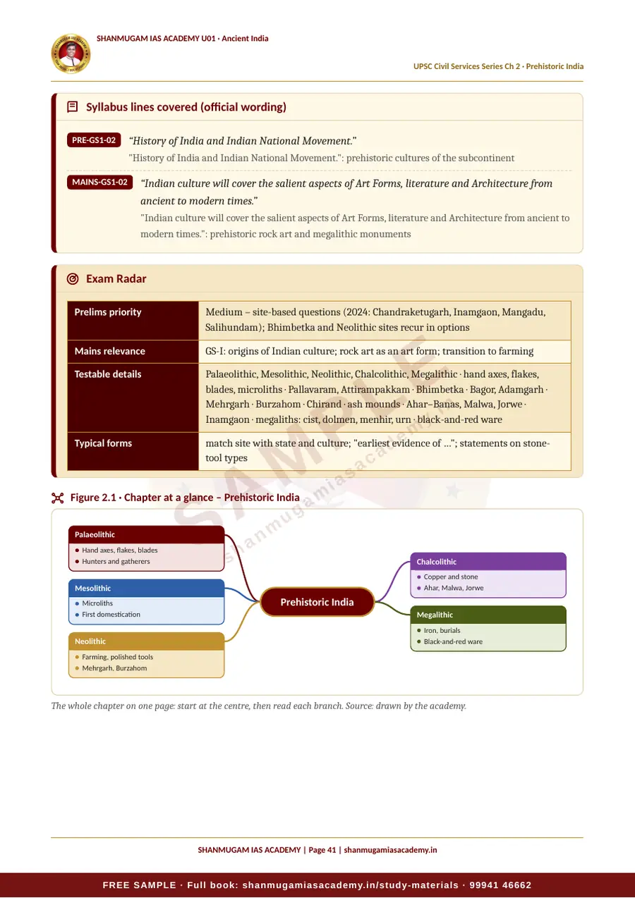U01 · Ancient India – UPSC Civil Services (Prelims & Mains) – sample page 21