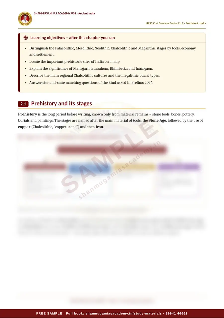 U01 · Ancient India – UPSC Civil Services (Prelims & Mains) – sample page 22