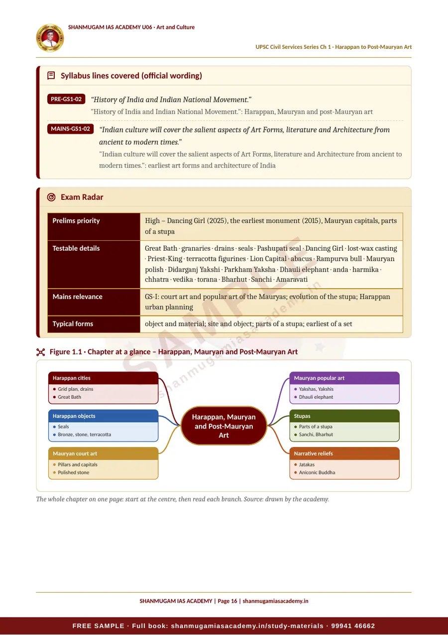 U06 · Indian Art and Culture – UPSC Civil Services (Prelims & Mains) – sample page 16
