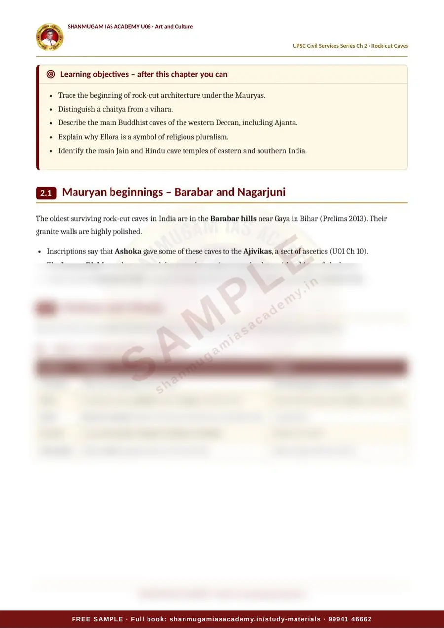 U06 · Indian Art and Culture – UPSC Civil Services (Prelims & Mains) – sample page 22