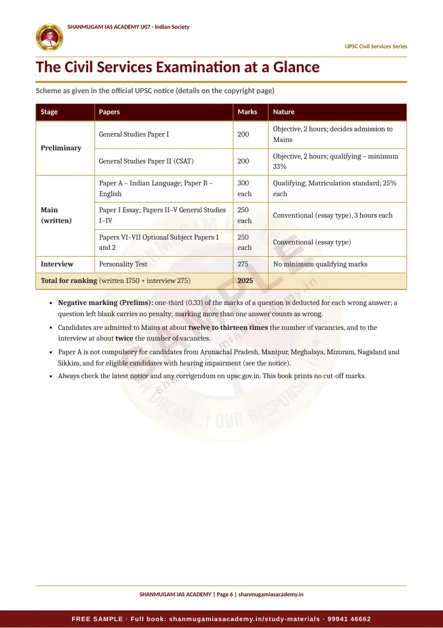 U07 · Indian Society – UPSC Civil Services (Prelims & Mains) – sample page 6