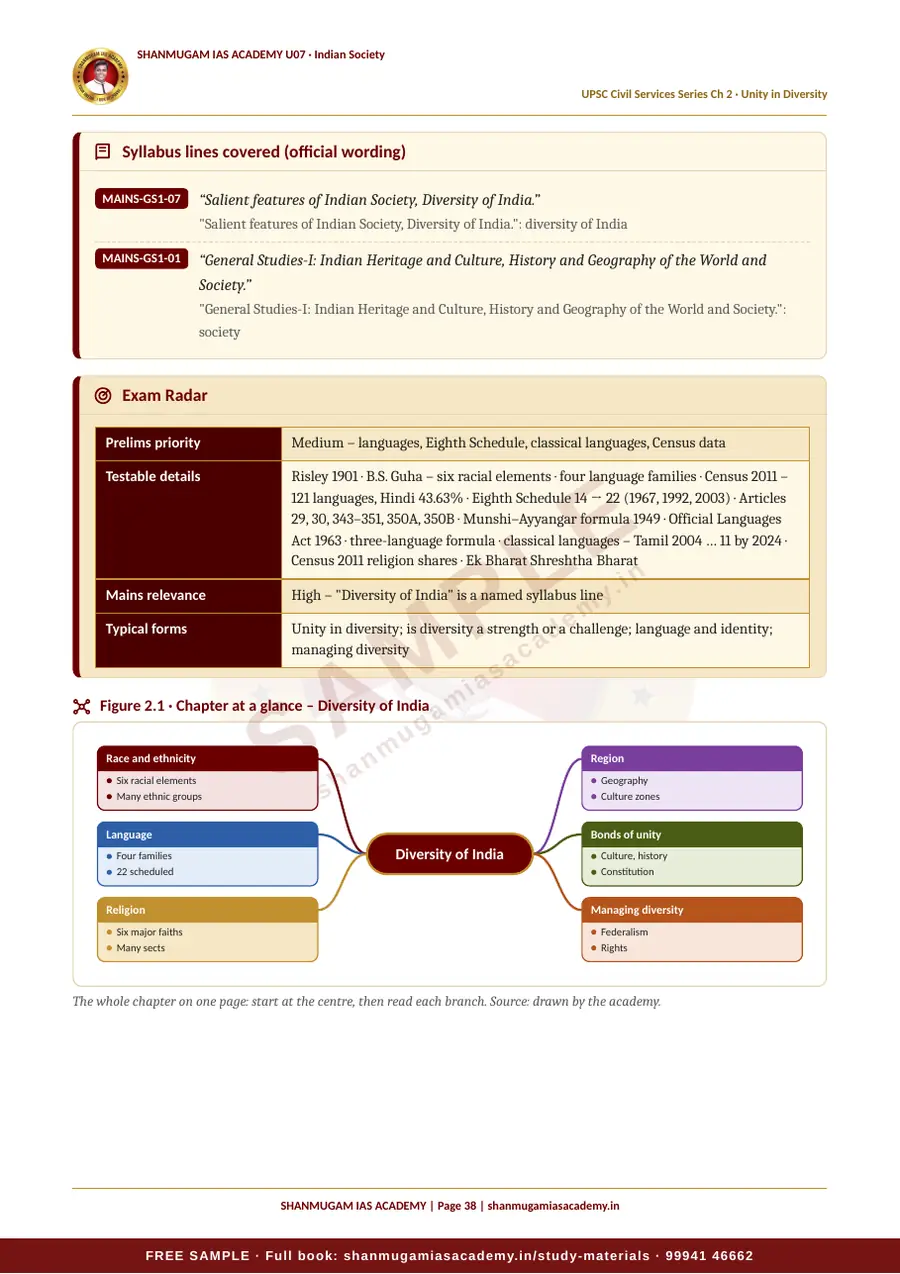 U07 · Indian Society – UPSC Civil Services (Prelims & Mains) – sample page 21