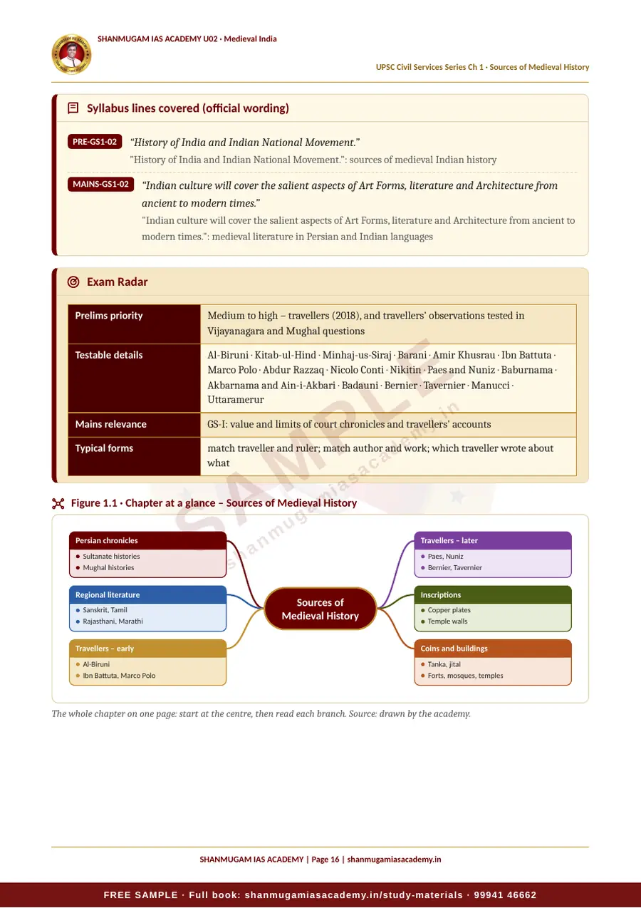 U02 · Medieval India – UPSC Civil Services (Prelims & Mains) – sample page 16