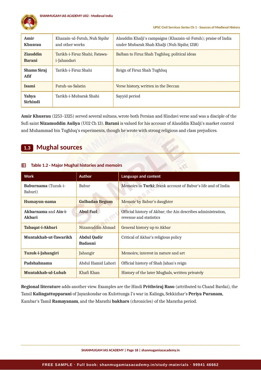 U02 · Medieval India – UPSC Civil Services (Prelims & Mains) – sample page 18