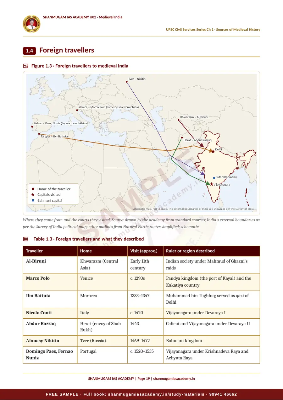 U02 · Medieval India – UPSC Civil Services (Prelims & Mains) – sample page 19