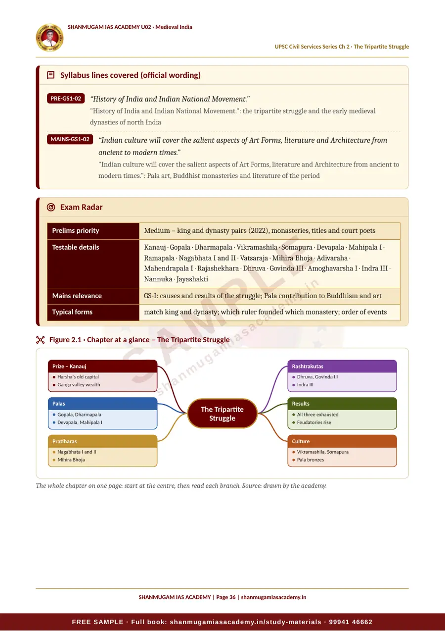 U02 · Medieval India – UPSC Civil Services (Prelims & Mains) – sample page 21