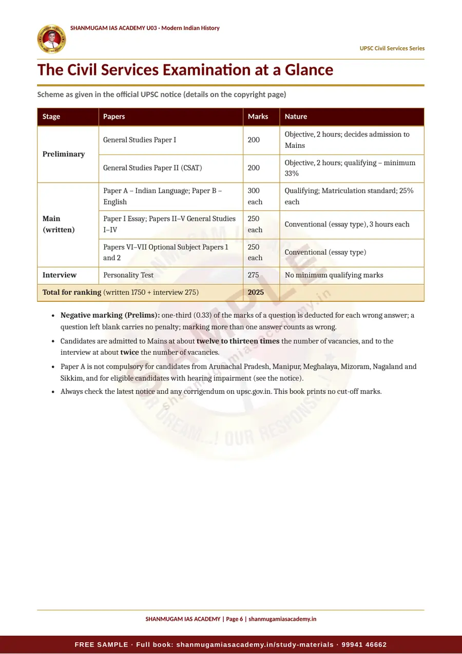 U03 · Modern Indian History – UPSC Civil Services (Prelims & Mains) – sample page 6