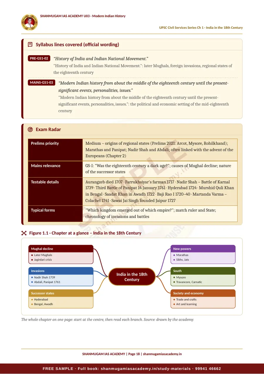 U03 · Modern Indian History – UPSC Civil Services (Prelims & Mains) – sample page 18
