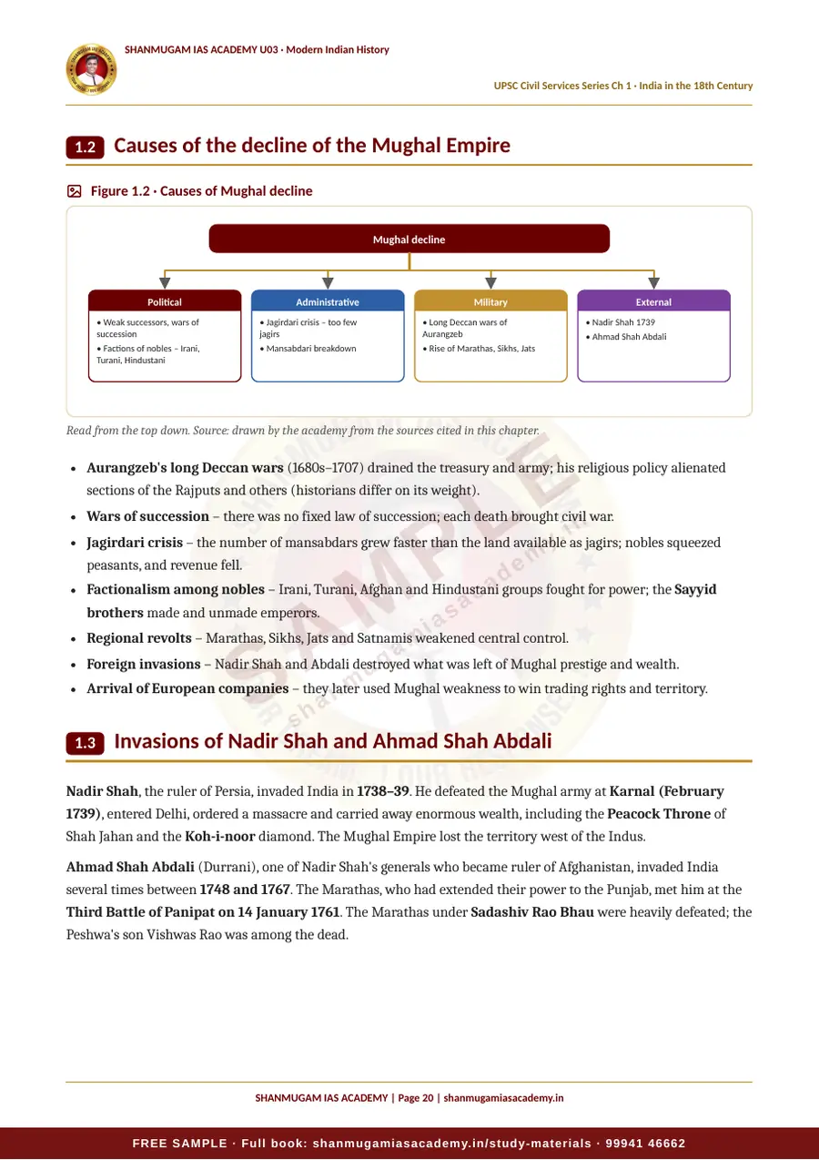 U03 · Modern Indian History – UPSC Civil Services (Prelims & Mains) – sample page 20