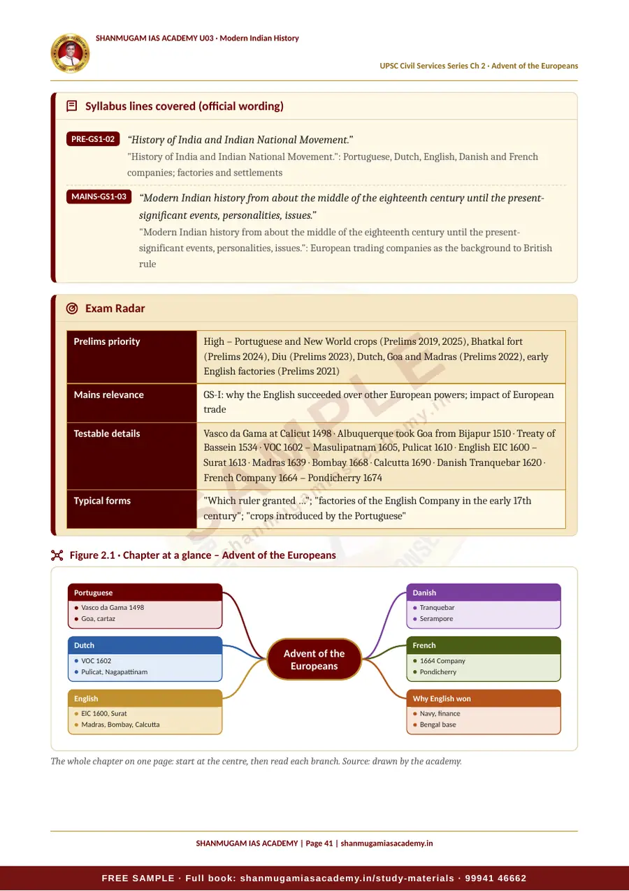 U03 · Modern Indian History – UPSC Civil Services (Prelims & Mains) – sample page 23