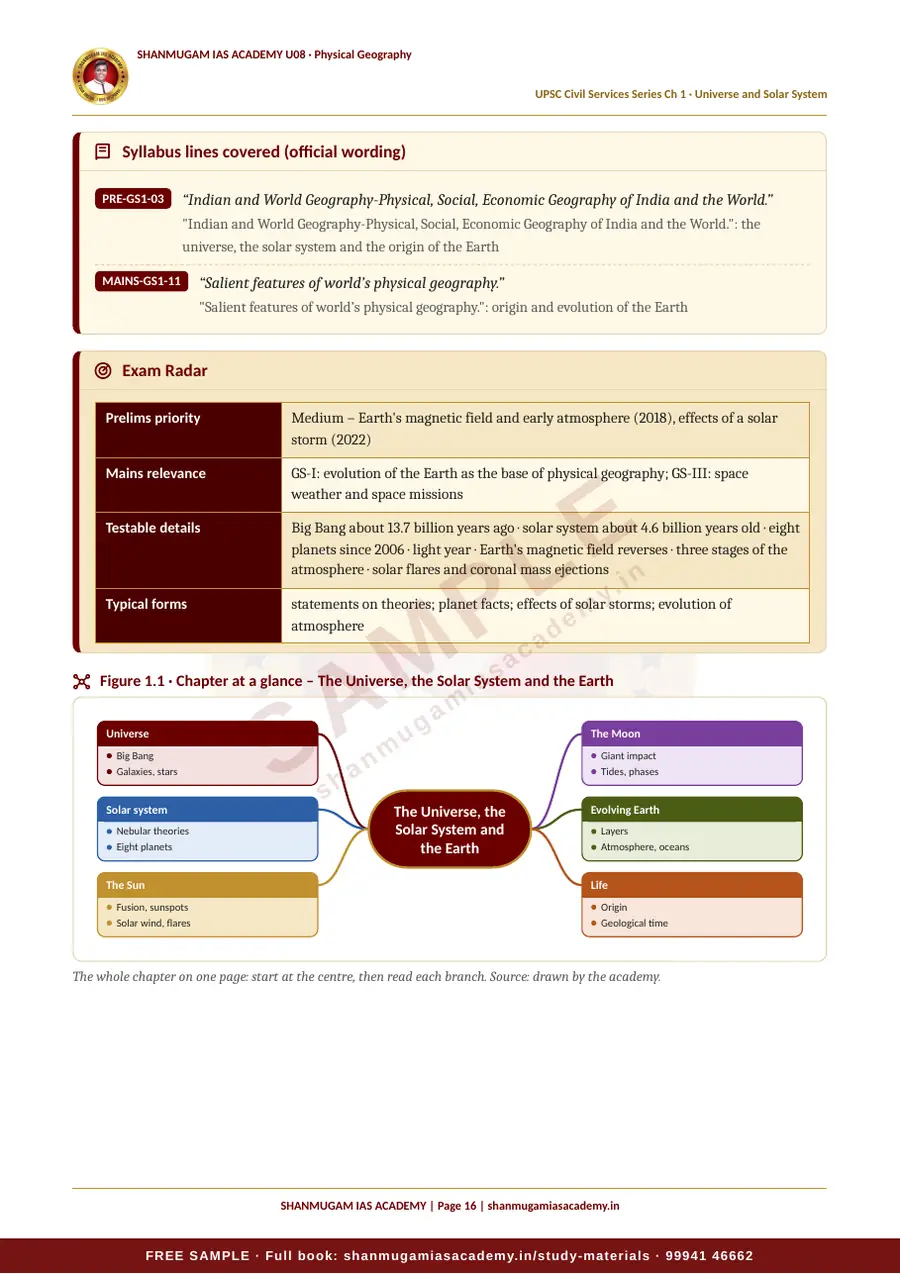 U08 · Physical Geography – UPSC Civil Services (Prelims & Mains) – sample page 16