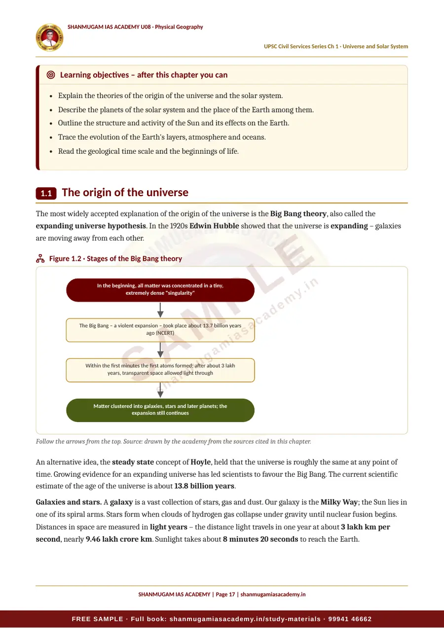 U08 · Physical Geography – UPSC Civil Services (Prelims & Mains) – sample page 17