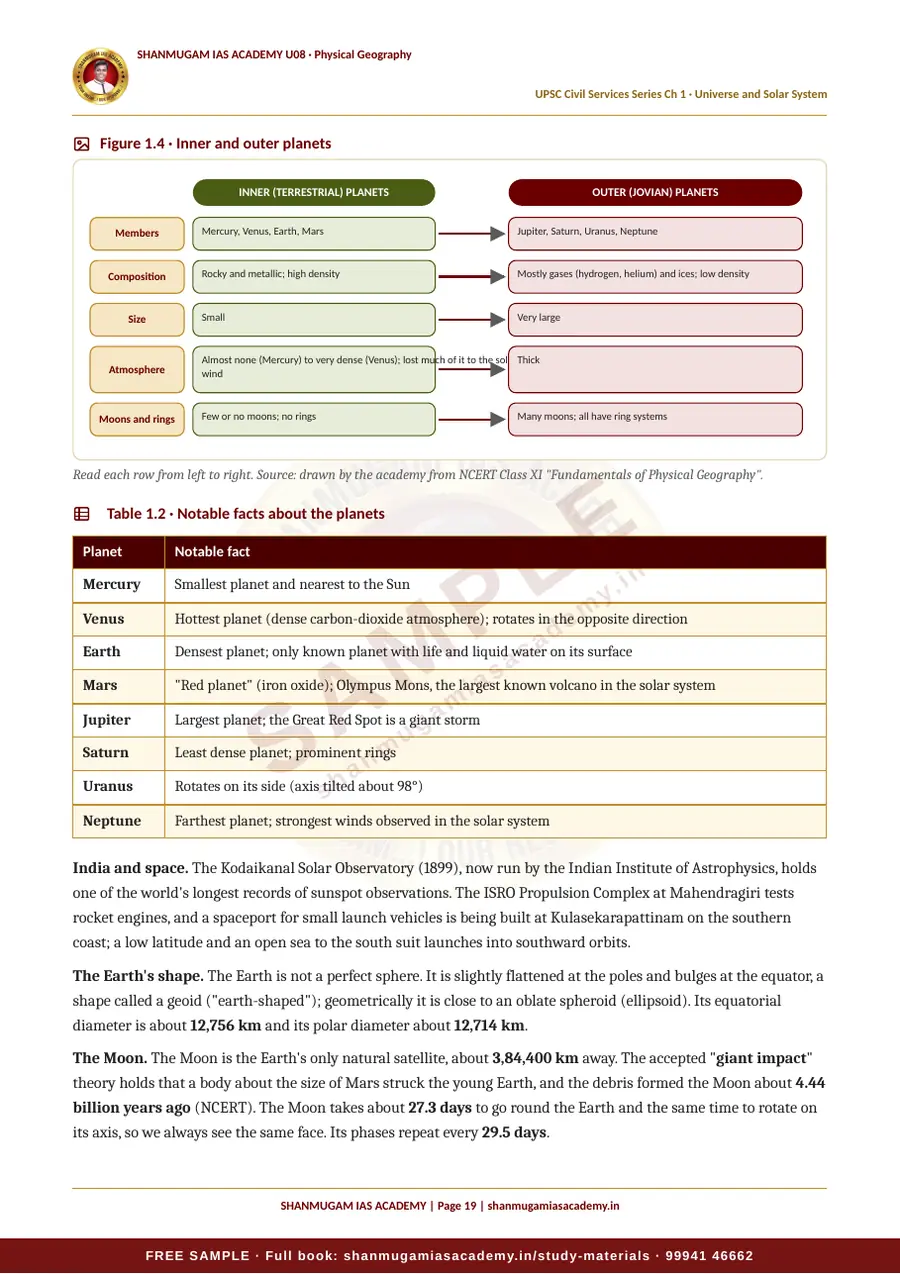 U08 · Physical Geography – UPSC Civil Services (Prelims & Mains) – sample page 19