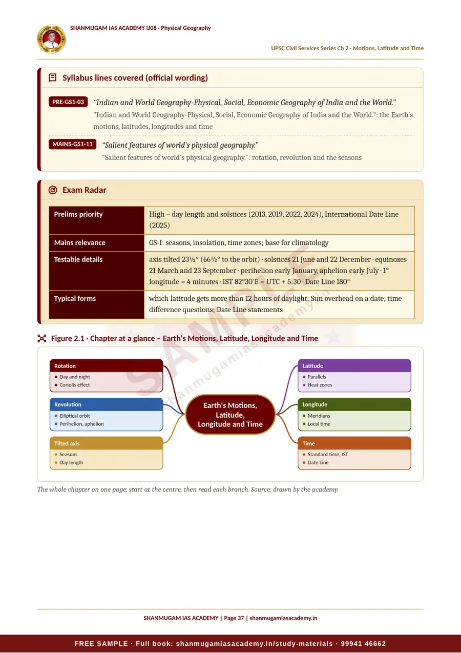 U08 · Physical Geography – UPSC Civil Services (Prelims & Mains) – sample page 21