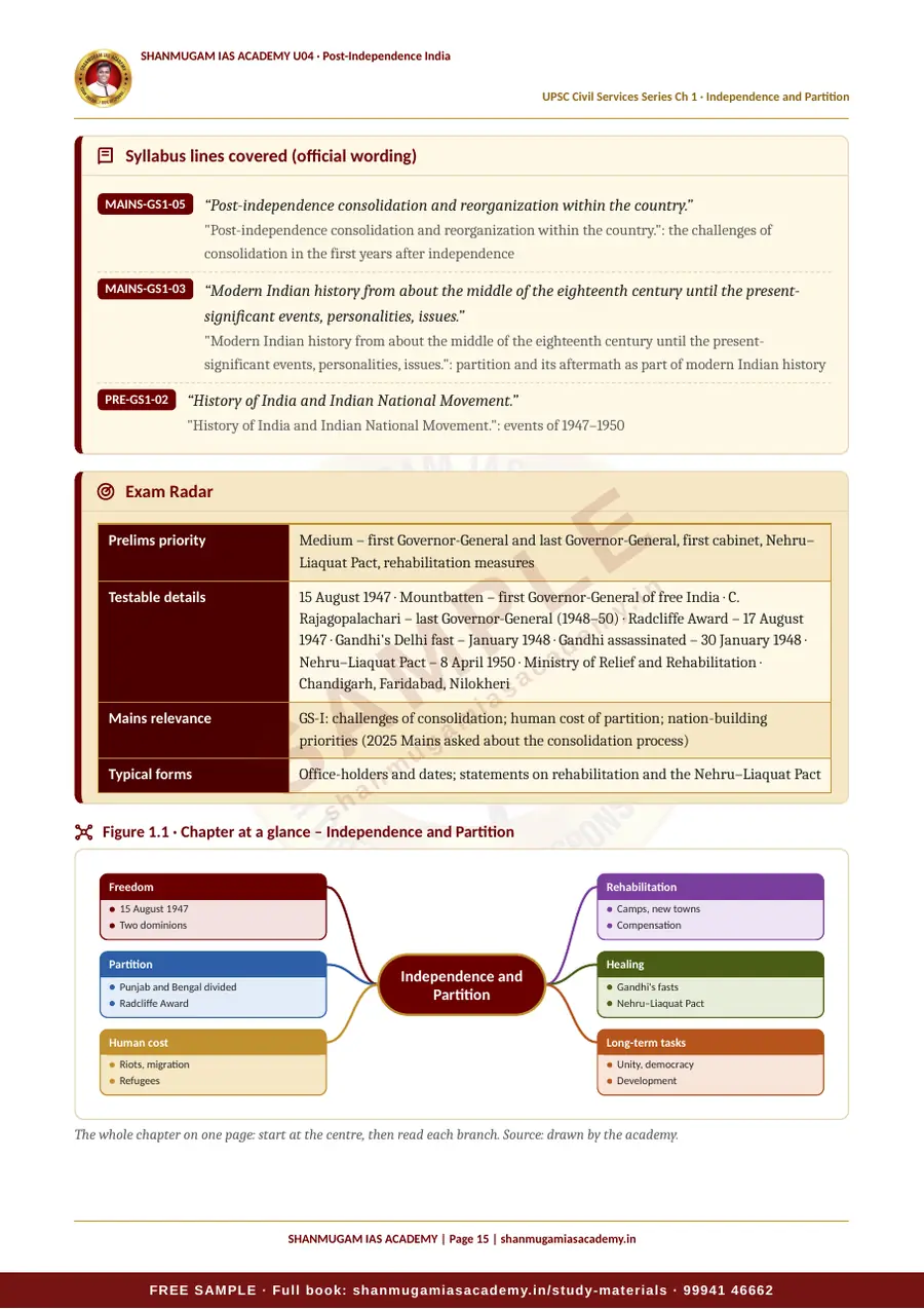 U04 · Post-Independence India – UPSC Civil Services (Prelims & Mains) – sample page 15