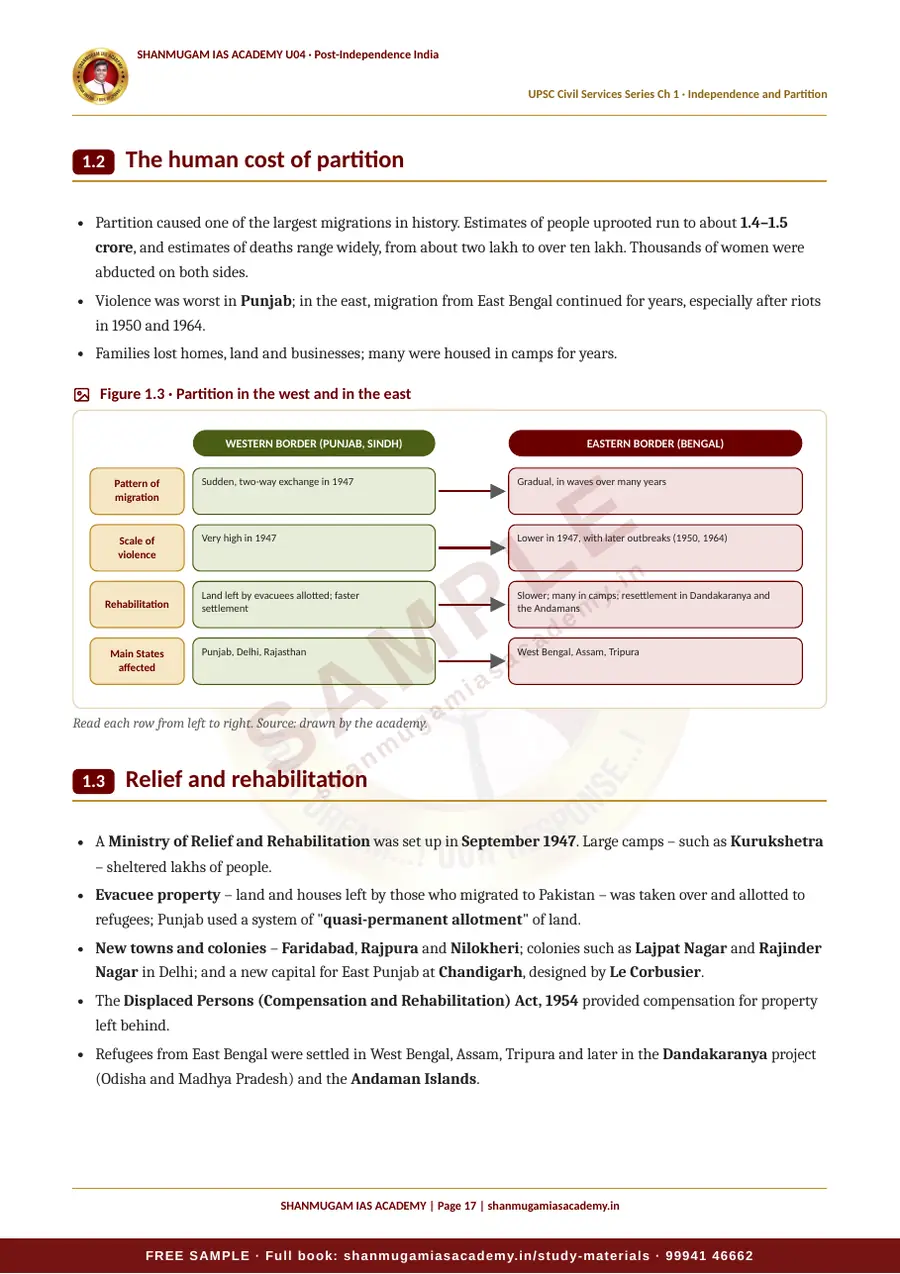 U04 · Post-Independence India – UPSC Civil Services (Prelims & Mains) – sample page 17