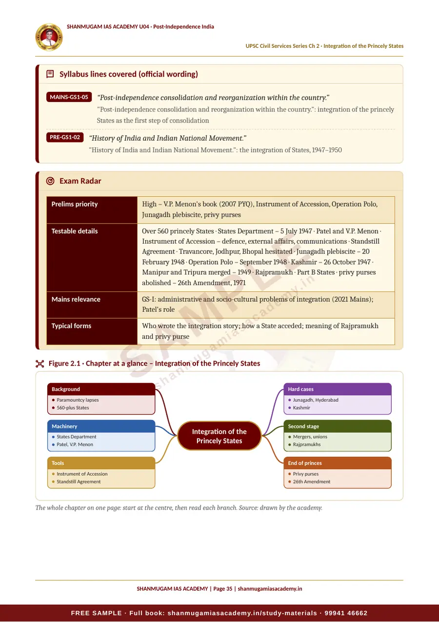 U04 · Post-Independence India – UPSC Civil Services (Prelims & Mains) – sample page 20
