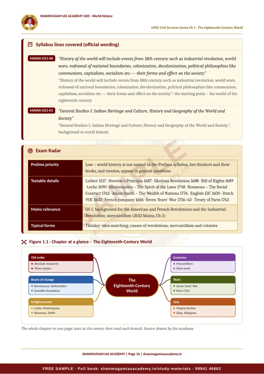 U05 · World History – UPSC Civil Services (Prelims & Mains) – sample page 16