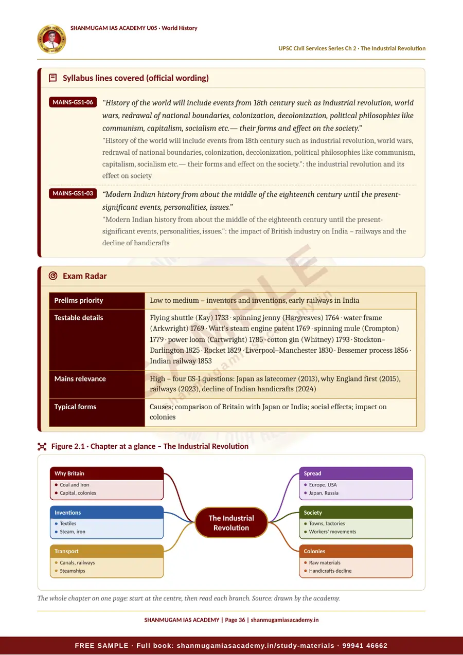 U05 · World History – UPSC Civil Services (Prelims & Mains) – sample page 21